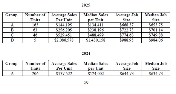 Pillar To Post Home Inspectors franchise - Item 19, showing Financial Performance Representation
