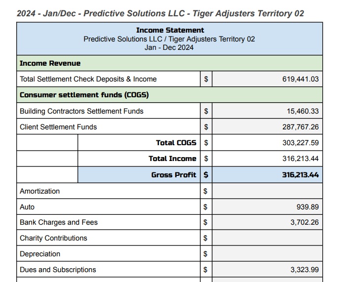 Tiger Adjusters franchise - Item 19, showing Financial Performance Representation