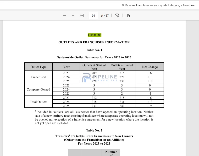 Mr. Rooter franchise - Item 20, showing Outlets and Franchise Information