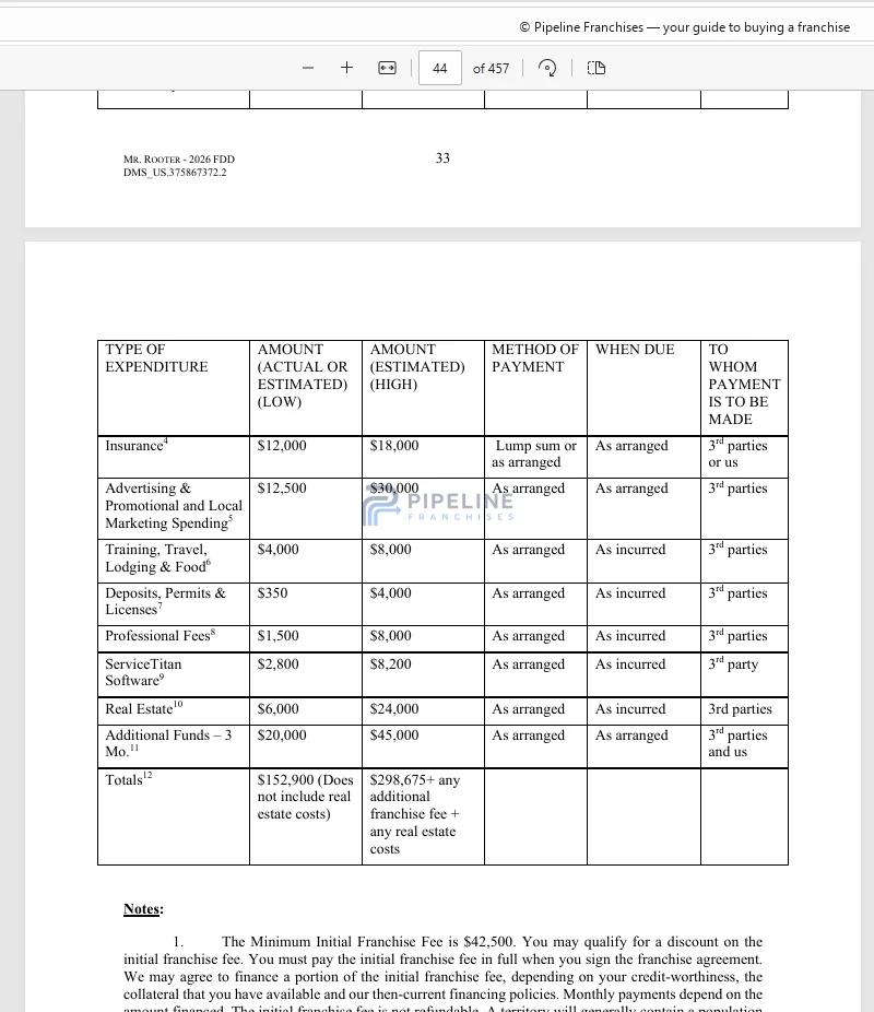 Mr. Rooter franchise - Item 7, showing Estimated Initial Investment