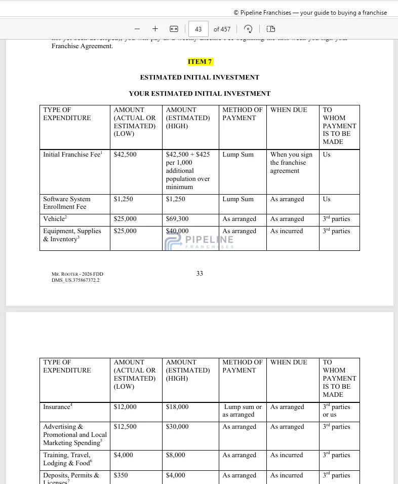 Mr. Rooter franchise - Item 7, showing Estimated Initial Investment