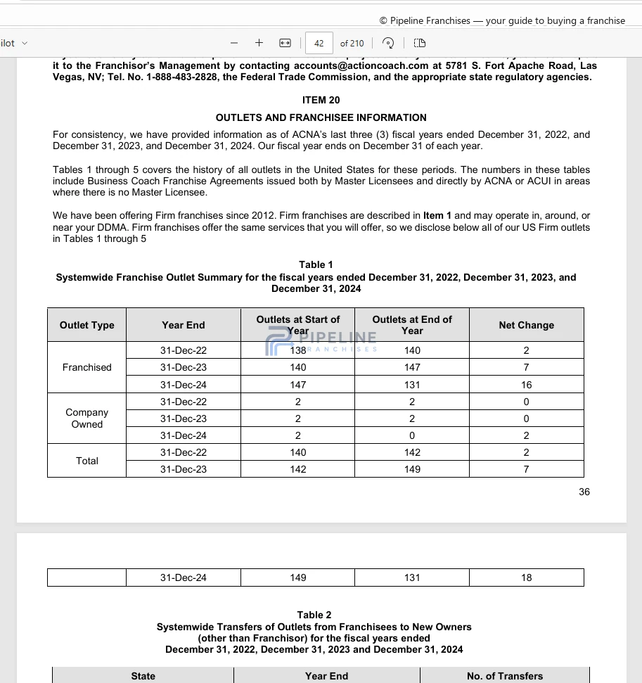 ActionCOACH franchise - Item 20, showing Outlets and Franchise Information