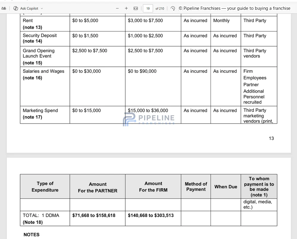 ActionCOACH franchise - Item 7, showing Estimated Initial Investment