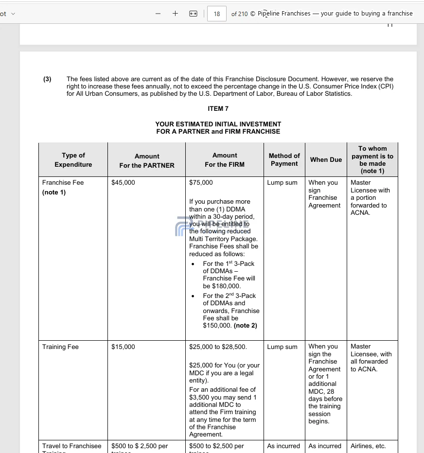 ActionCOACH franchise - Item 7, showing Estimated Initial Investment