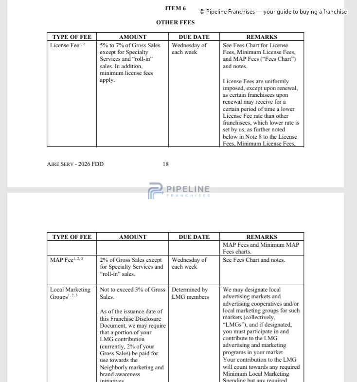Aire Serv franchise - Item 6, showing Other Fees