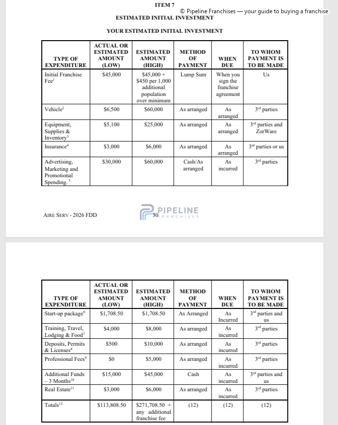 Aire Serv franchise - Item 7, showing Estimated Initial Investment