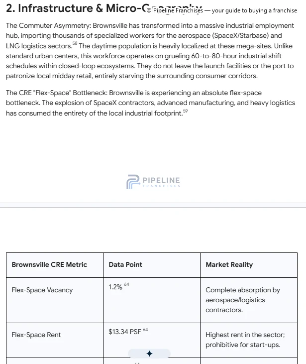 Local evidence assessed for modeling - image 2