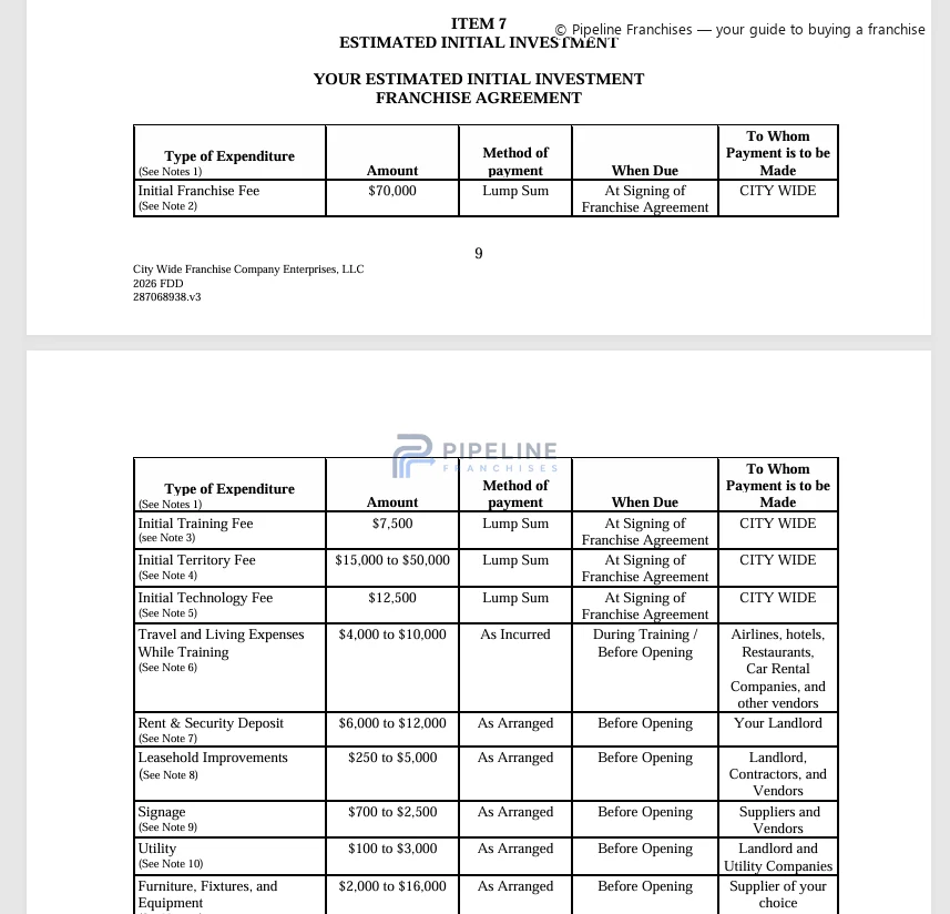 City Wide franchise - Item 7, showing Estimated Initial Investment