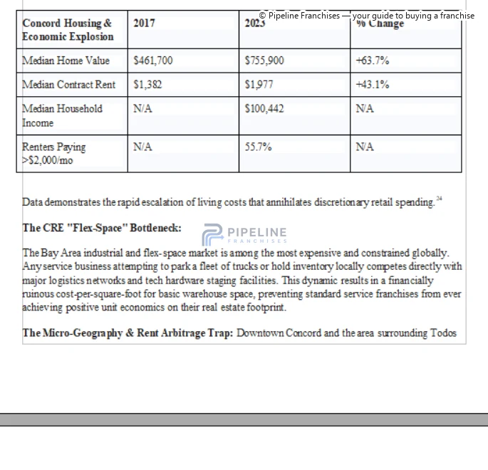 Local evidence assessed for modeling - image 2