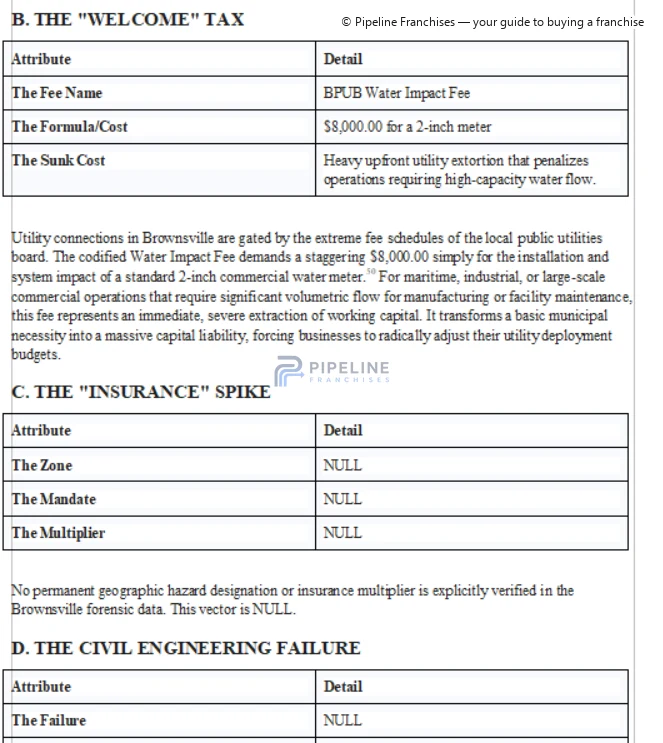 Local evidence assessed for modeling - image 3