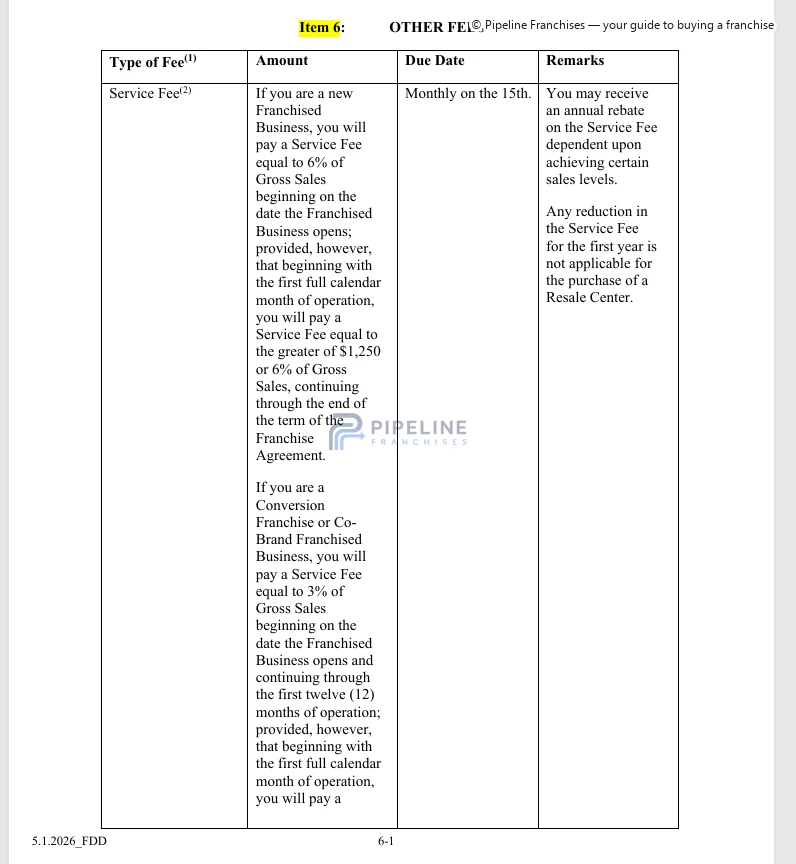 FASTSIGNS franchise - Item 6, showing Other Fees