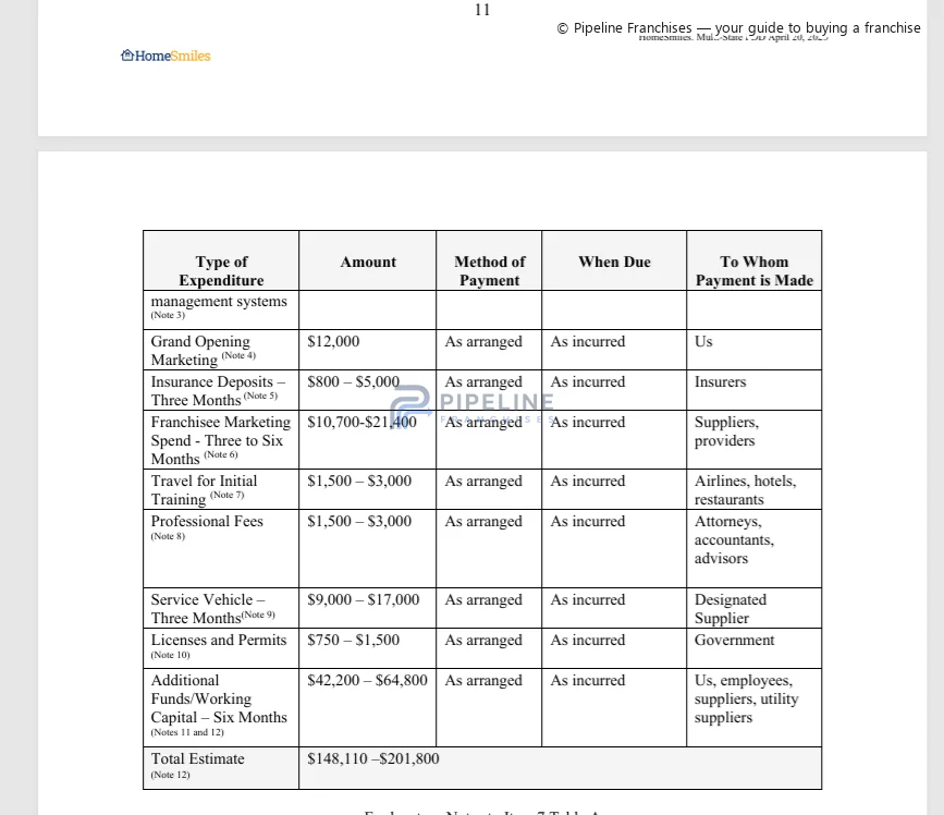 HomeSmiles franchise - Item 7, showing Estimated Initial Investment