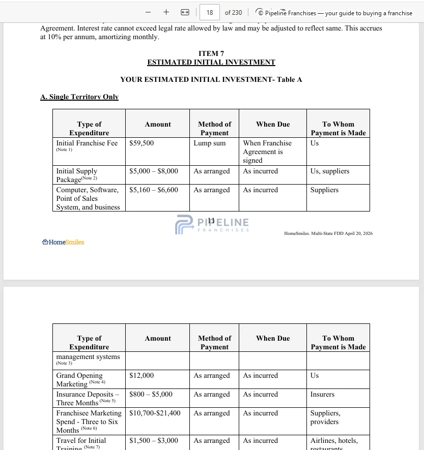 HomeSmiles franchise - Item 7, showing Estimated Initial Investment