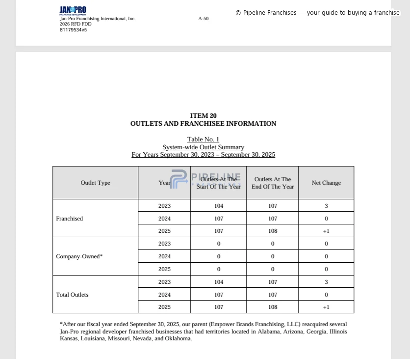 Jan-Pro International franchise - Item 20, showing Outlets and Franchise Information