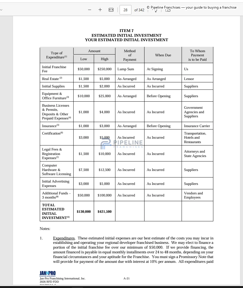 Jan-Pro International franchise - Item 7, showing Estimated Initial Investment
