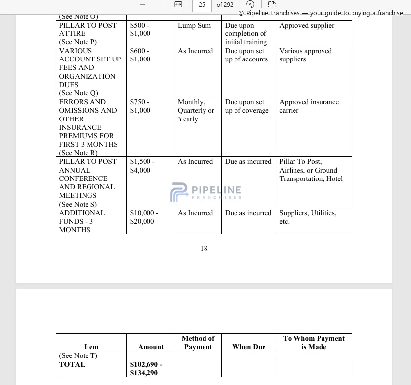 Pillar To Post Home Inspectors franchise - Item 7, showing Estimated Initial Investment