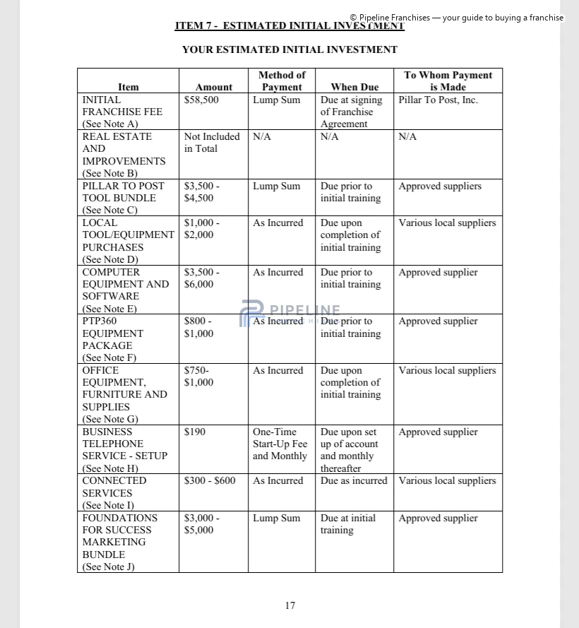 Pillar To Post Home Inspectors franchise - Item 7, showing Estimated Initial Investment