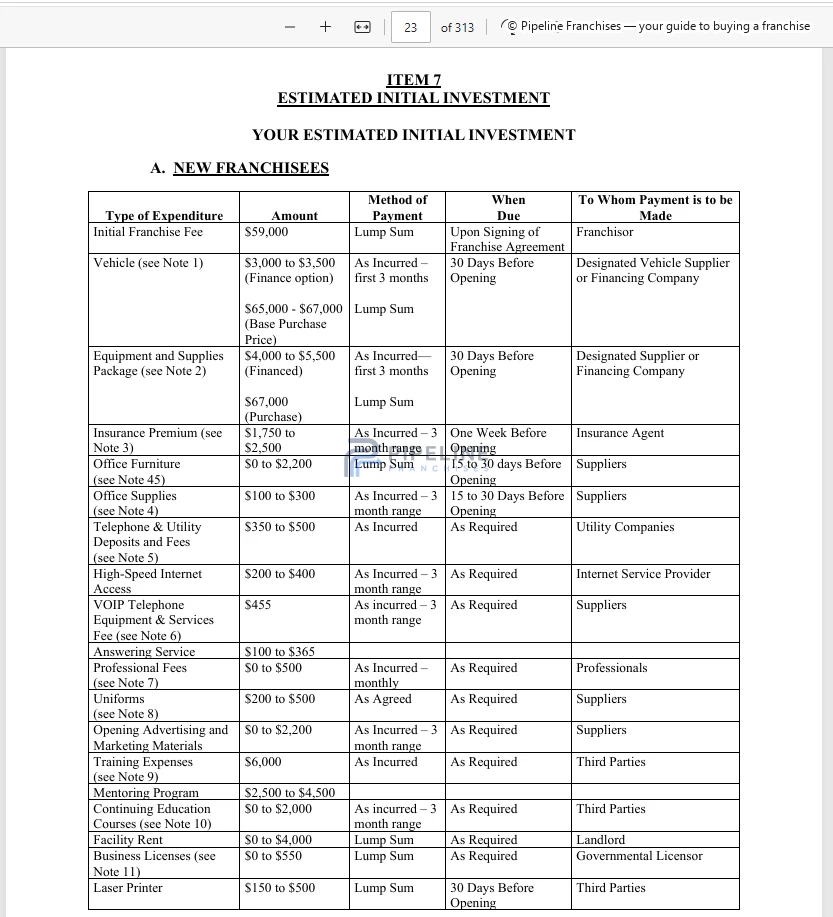 PuroClean franchise - Item 7, showing Estimated Initial Investment