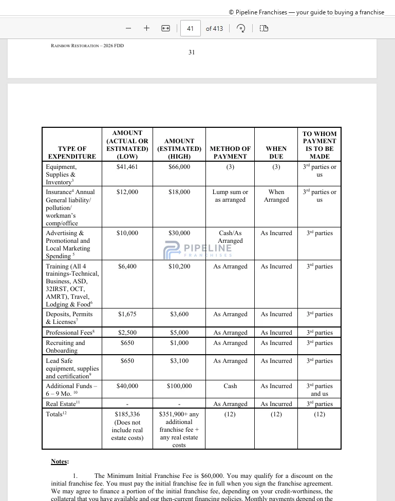 Rainbow International Restoration franchise - Item 7, showing Estimated Initial Investment