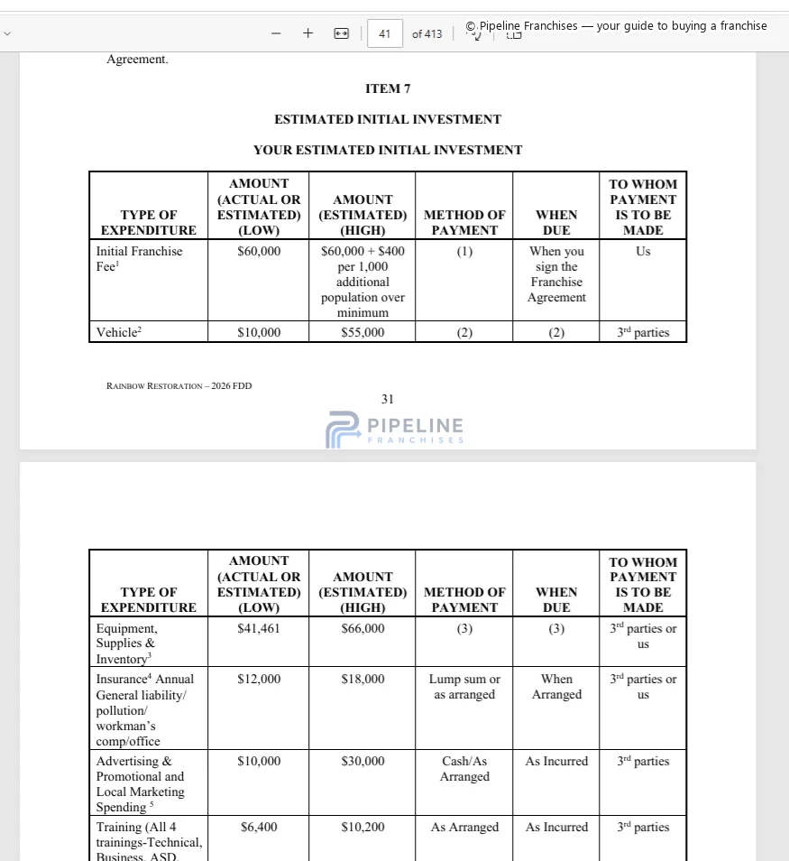Rainbow International Restoration franchise - Item 7, showing Estimated Initial Investment
