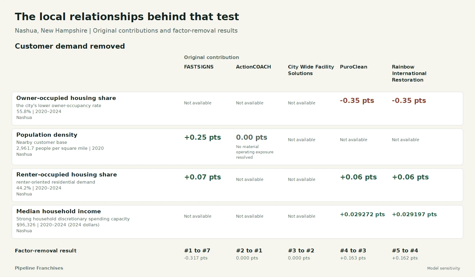 The local relationships behind that test - Nashua, New Hampshire