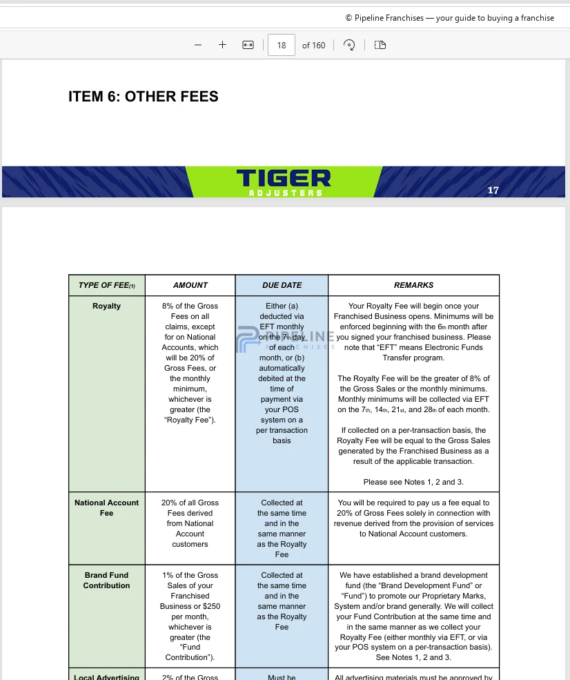 Tiger Adjusters franchise - Item 6, showing Other Fees