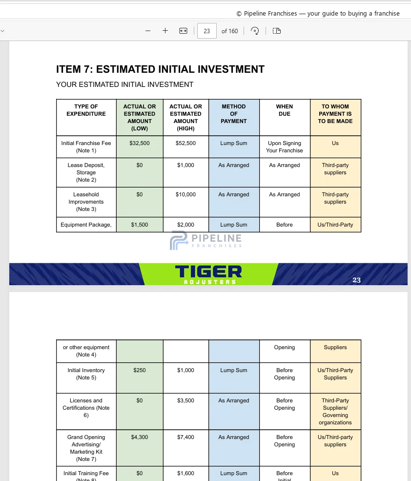 Tiger Adjusters franchise - Item 7, showing Estimated Initial Investment