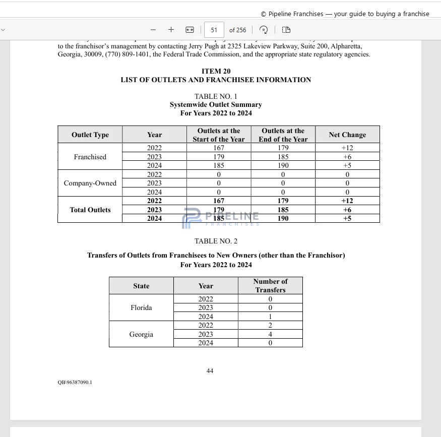 Workout Anytime franchise - Item 20, showing Outlets and Franchise Information