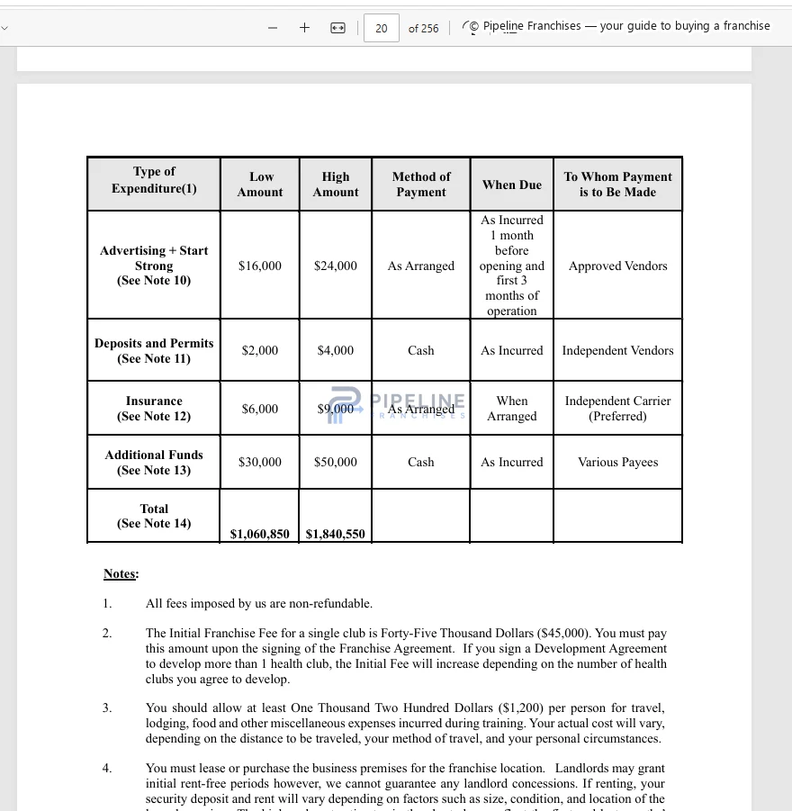Workout Anytime franchise - Item 7, showing Estimated Initial Investment