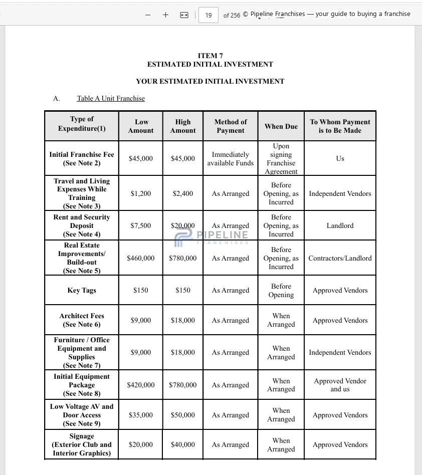 Workout Anytime franchise - Item 7, showing Estimated Initial Investment