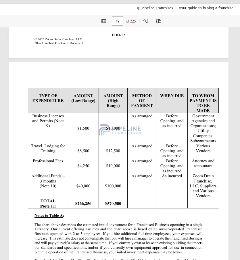 ZOOM DRAIN franchise - Item 7, showing Estimated Initial Investment