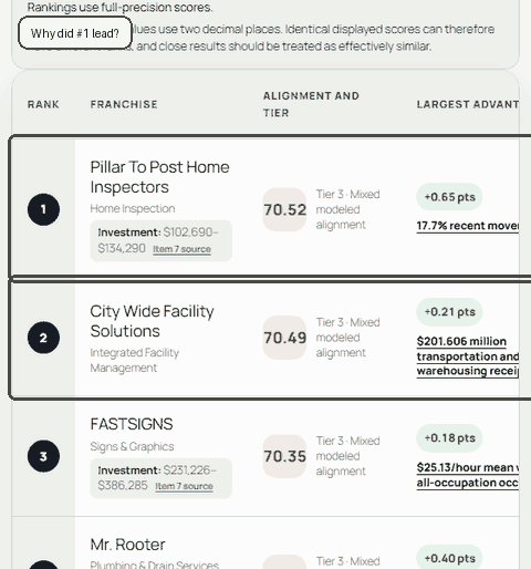 Overview animation of the scoring workflow in Gulfport, Mississippi; recorded results may differ from this page.